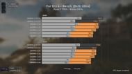 Testing DDR5 4800 vs 5200 vs 6000 MT/s in Far Cry 6 (Image via Ancient Gameplays/YouTube)